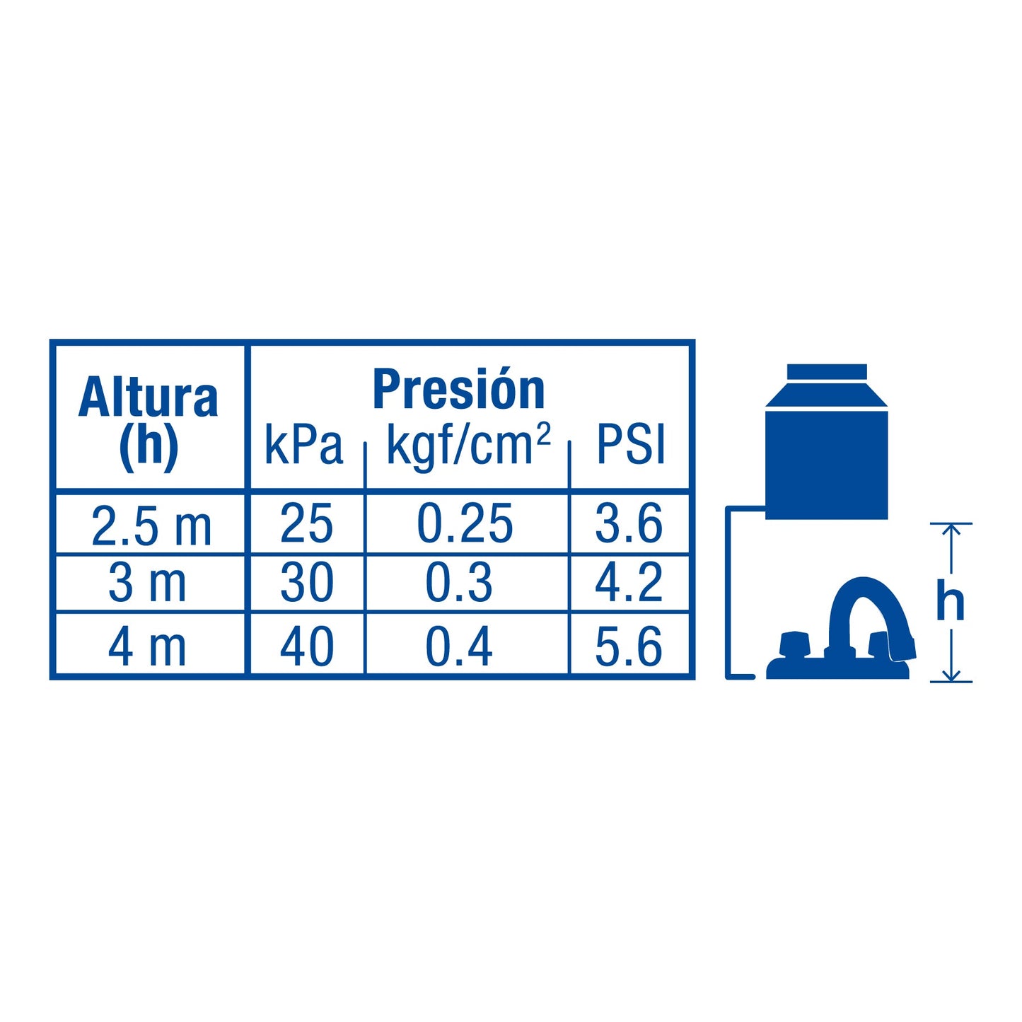 Mezcladora 4" para lavabo, cuello curvo, manerales de acrílico, FOSET