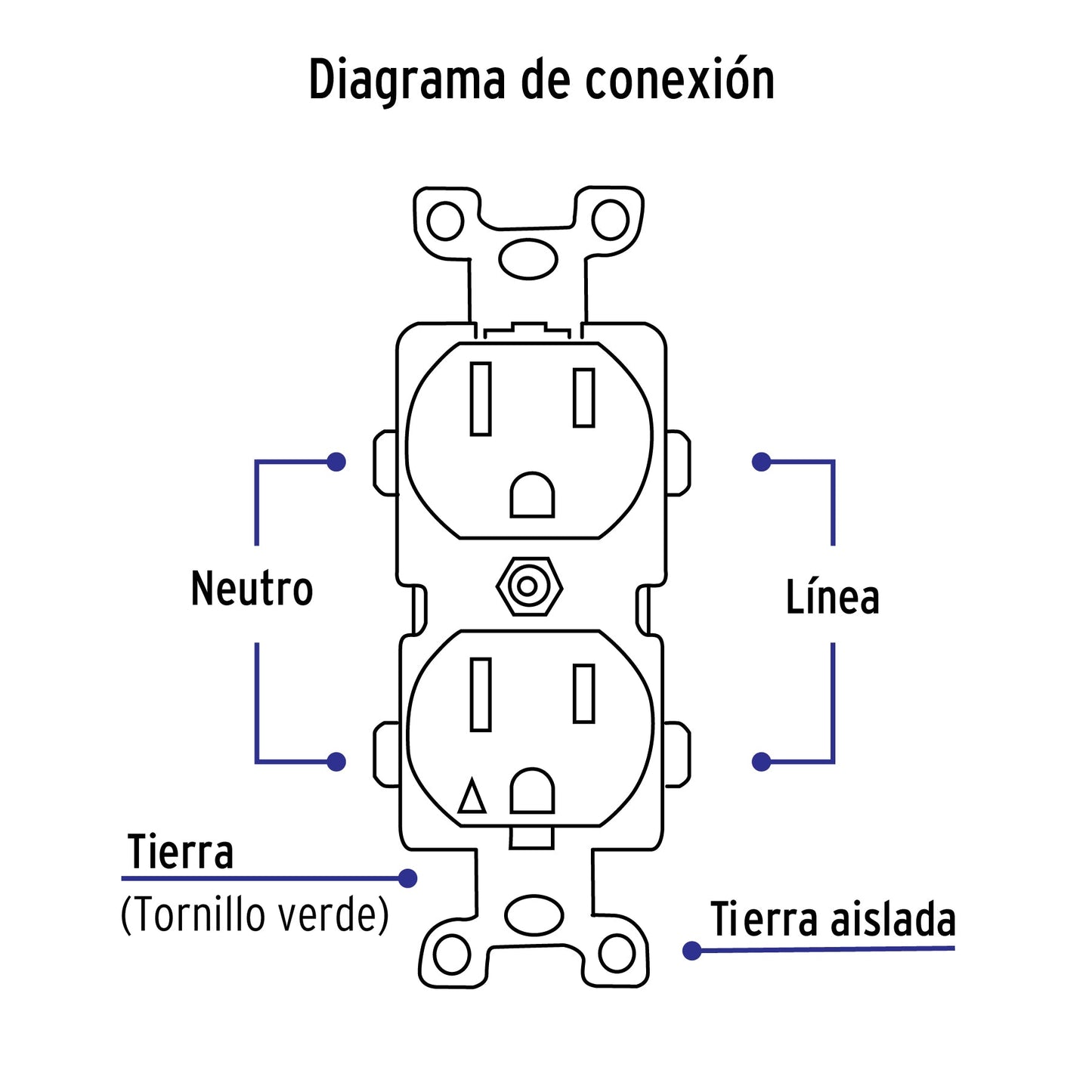 Placa armada contacto duplex tierra aislada, línea Estándar, Volteck